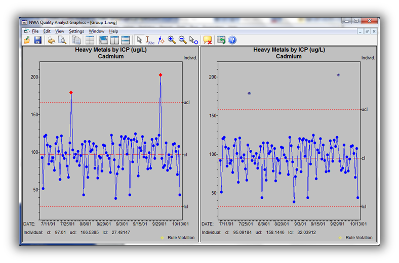 nwa quality analyst 6.2